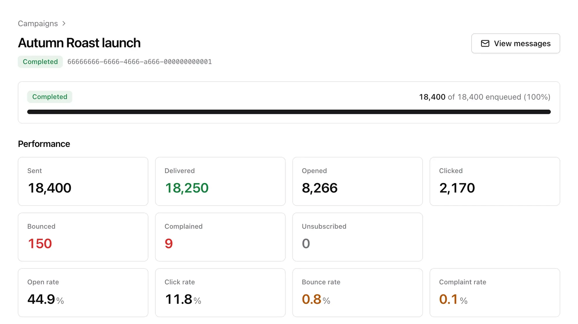 LumySend campaign report: 18,400 sent, 44.9% open rate, 11.8% click rate