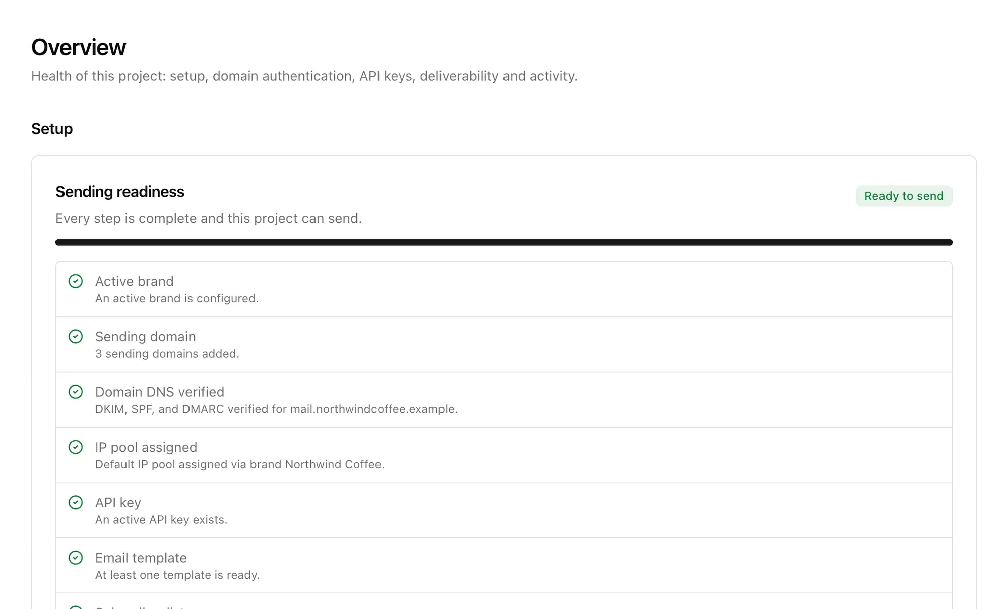 LumySend overview: every setup step complete, IP pool assigned, ready to send