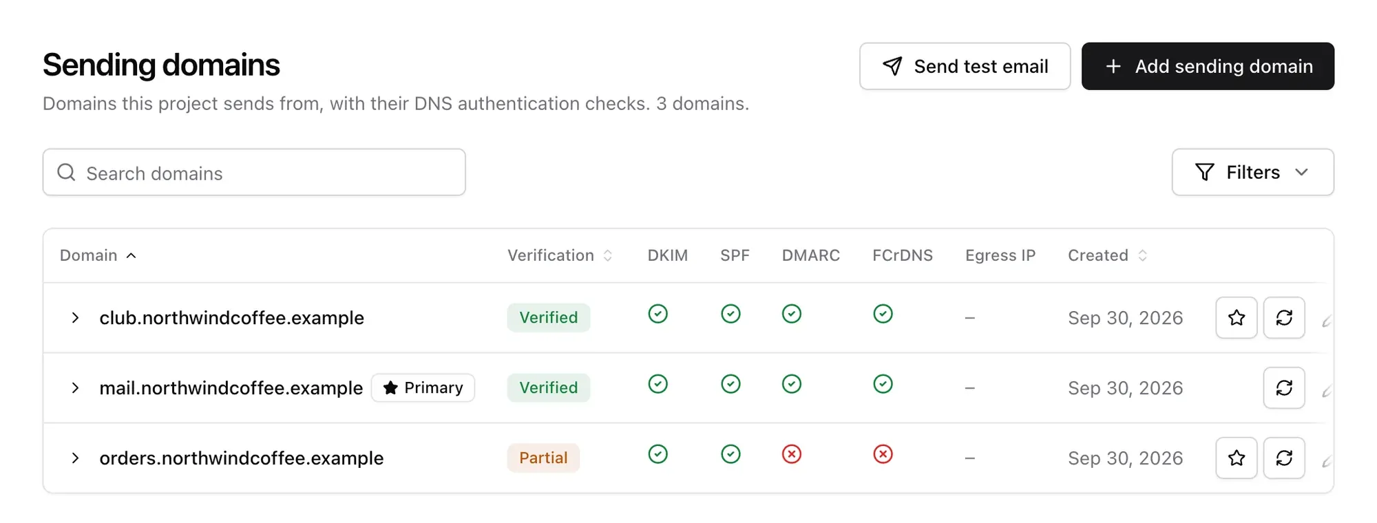 Sending domains with DKIM, SPF and DMARC status